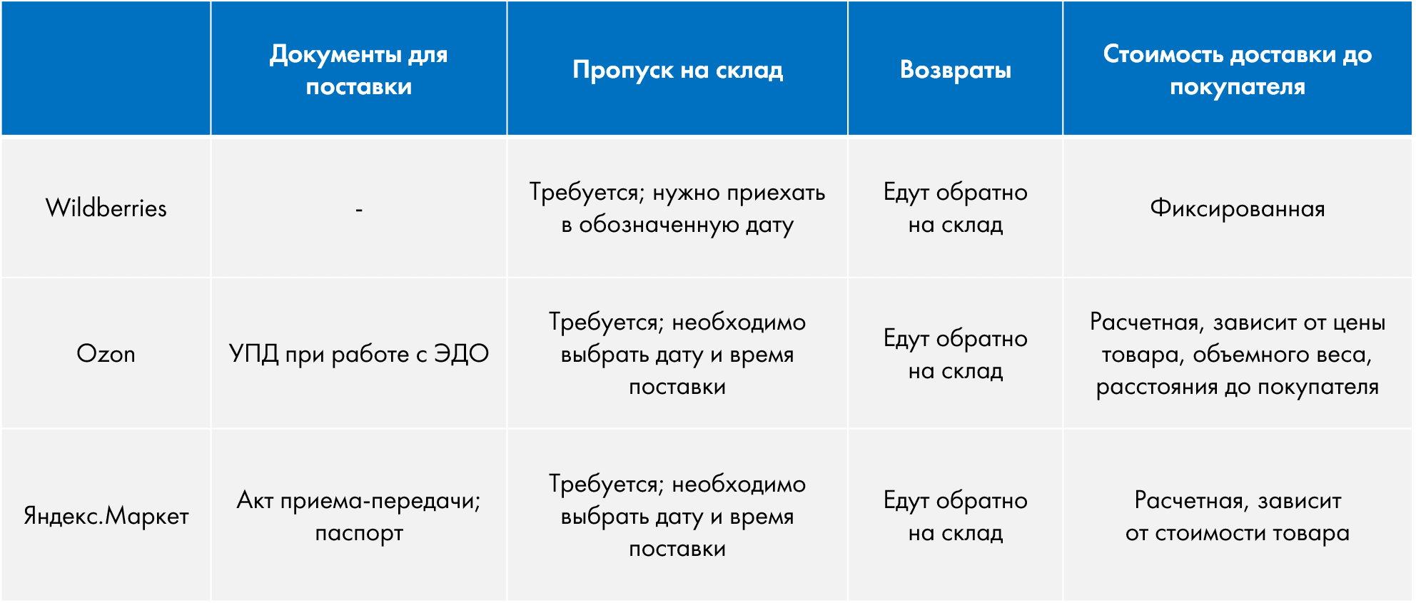 Комиссии площадок